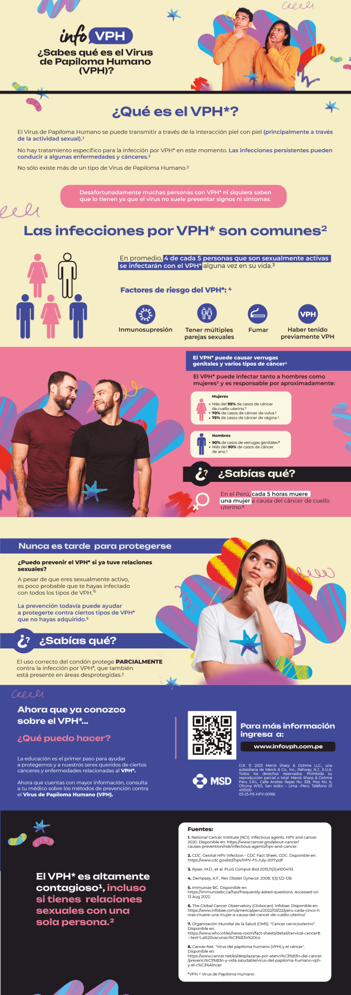 Infografía con informacion sobre el VPH