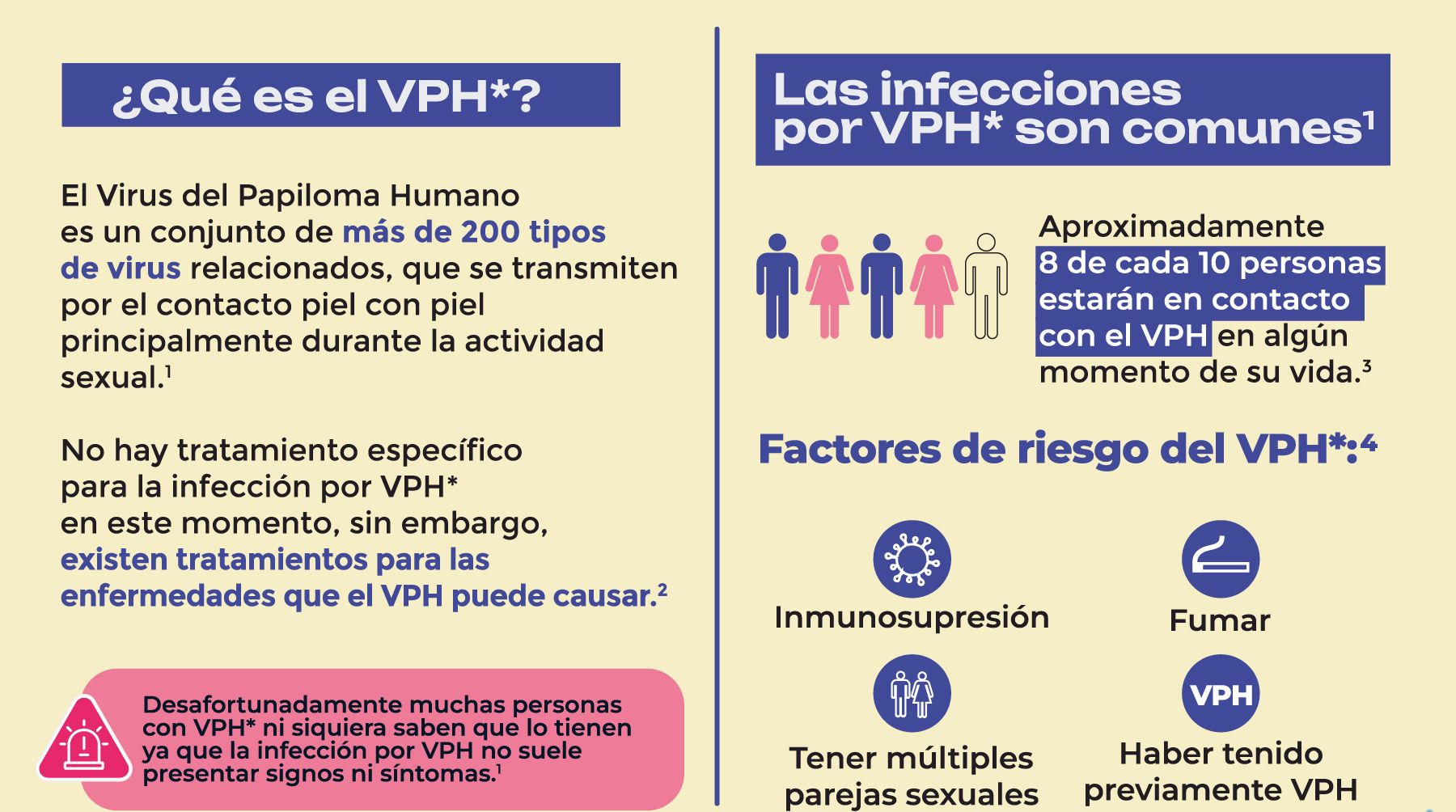 Infografía que explica qué es el VPH, cómo se transmite y los factores de riesgo asociados
