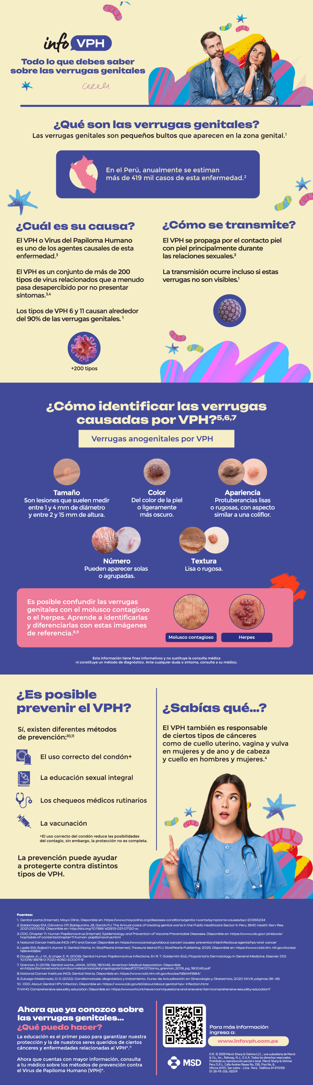 Lo que no sabías sobre las verrugas genitales.